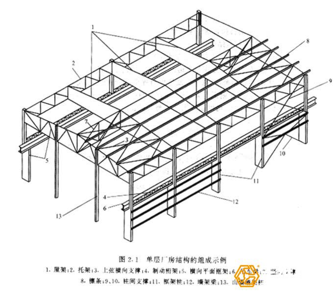 對鋼結(jié)構(gòu)工程的造價預(yù)算如何去做？